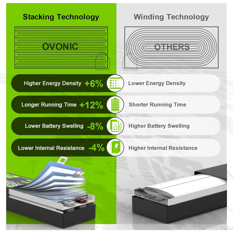 OVONIC 2s Lipo Battery 7.4V Li - Fpv Drone Charger review and price