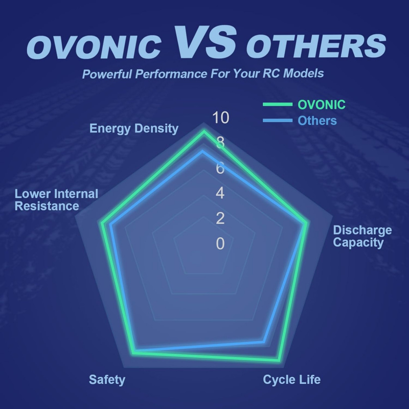 OVONIC 2s Lipo Battery 7.4V Li - Fpv Drone Charger review and price